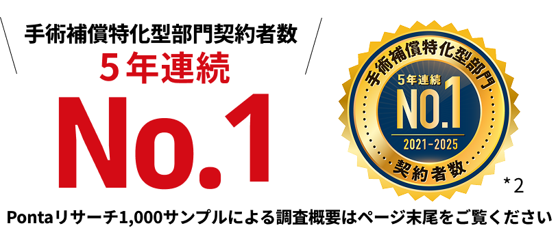 手術補償特化型部門契約者数 5年連続No.1